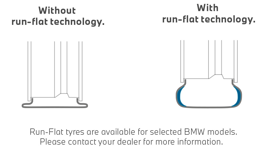 BMW Pneumatiky, Srovnání pneumatik s technologií runflat a bez ní BMW Pneumatiky, Srovnání pneumatik s technologií runflat a bez ní